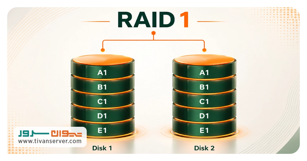 RAID 1 چیست
