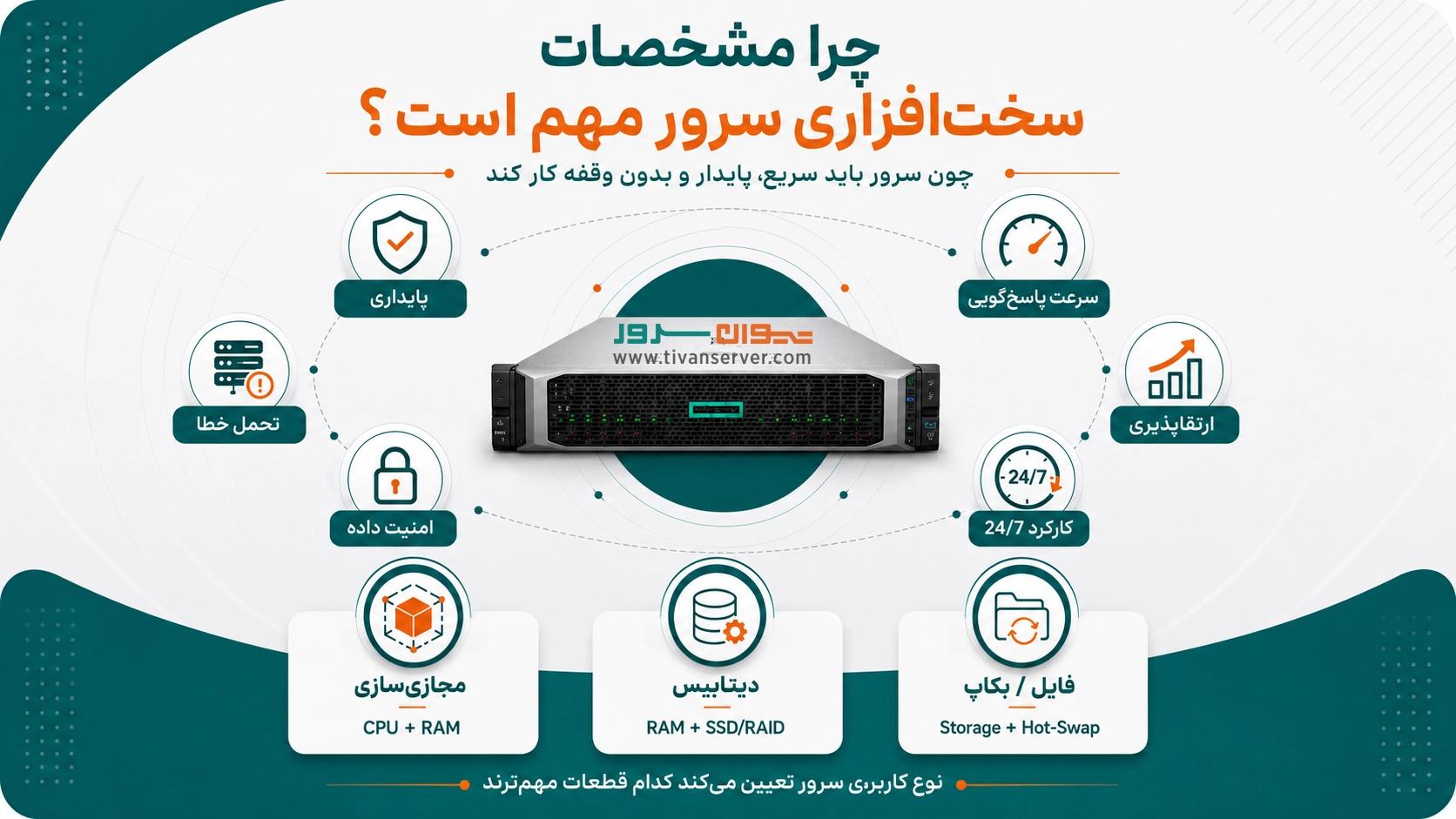 مشخصات سخت افزاری یک سرور خوب