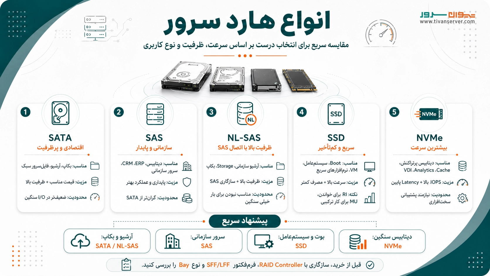 انواع هارد سرور